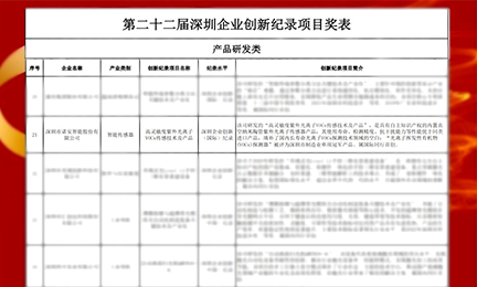 捷报频传!开云官方端网站登录入口-开云(中国)以智能传感器项目强势入选“深圳企业创新纪录”